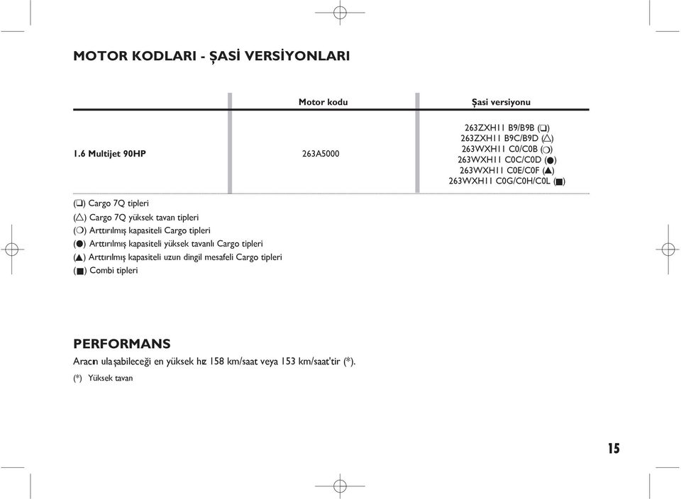 C0G/C0H/C0L ( ) ( ) Cargo 7Q tipleri ( ) Cargo 7Q yüksek tavan tipleri ( ) Arttırılmış kapasiteli Cargo tipleri ( ) Arttırılmış