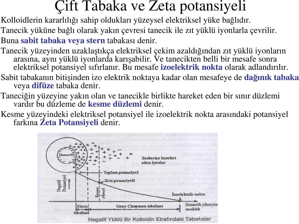 Ve tanecikten belli bir mesafe sonra elektriksel potansiyel sıfırlanır. Bu mesafe izoelektrik nokta olarak adlandırılır.