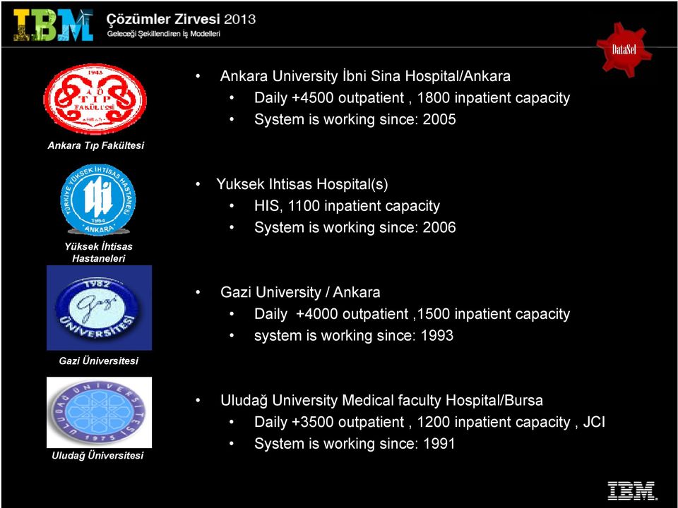 Gazi University / Ankara Daily +4000 outpatient,1500 inpatient capacity system is working since: 1993 Gazi Üniversitesi Uludağ