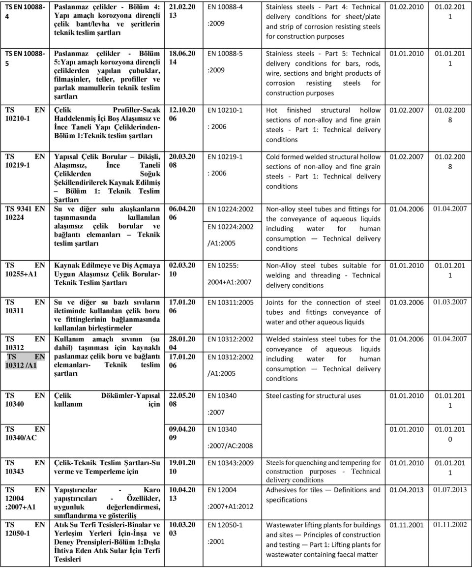 ... - Paslanmaz çelikler - Bölüm :Yapı amaçlı korozyona dirençli çeliklerden yapılan çubuklar, filmaşinler, teller, profiller ve parlak mamullerin teknik teslim şartları.