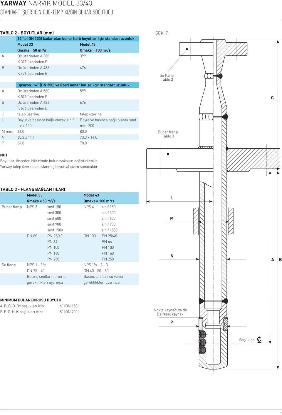 uzunluk A Dx üzerinden A 580 599 K 599 üzerinden E B Dx üzerinden A 636 676 K 676 üzerinden E C talep üzerine talep üzerine L Boyut ve basınca bağlı olarak sınıf min.