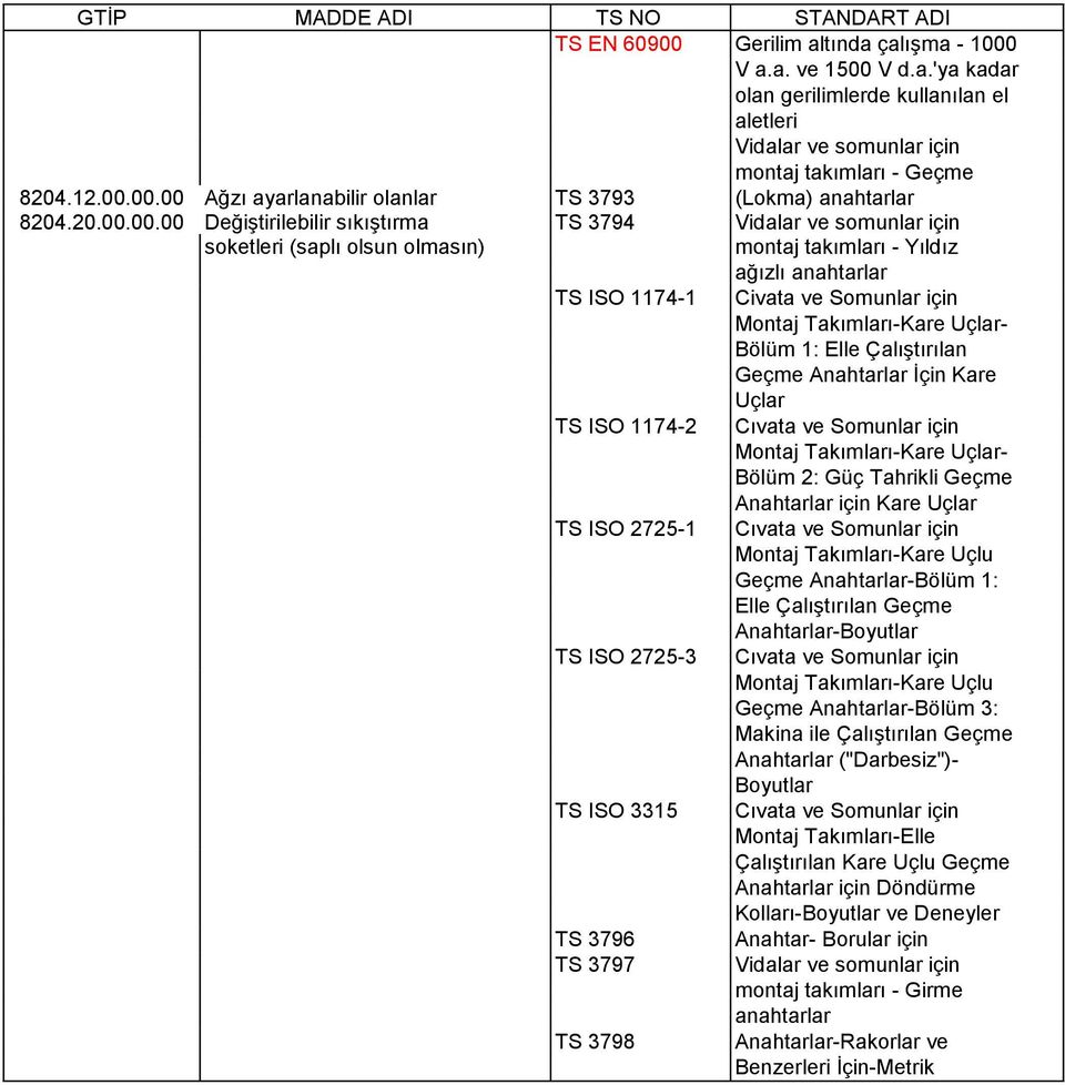 00.00 Ağzı ayarlanabilir olanlar TS 3793 (Lokma) anahtarlar 8204.20.00.00.00 Değiştirilebilir sıkıştırma TS 3794 Vidalar ve somunlar için soketleri (saplı olsun olmasın) montaj takımları - Yıldız