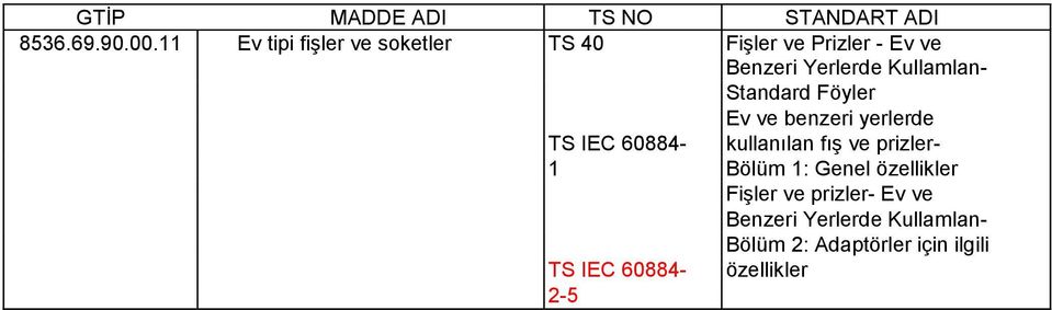 Standard Föyler Ev ve benzeri yerlerde TS IEC 60884- kullanılan fış ve prizler- 1 Bölüm