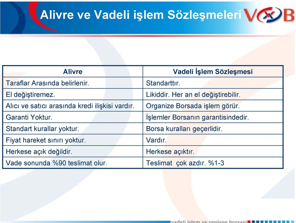 Herkese açık değildir. Vade sonunda %90 teslimat olur. Vadeli İşlem Sözleşmesi Standarttır. Likiddir.