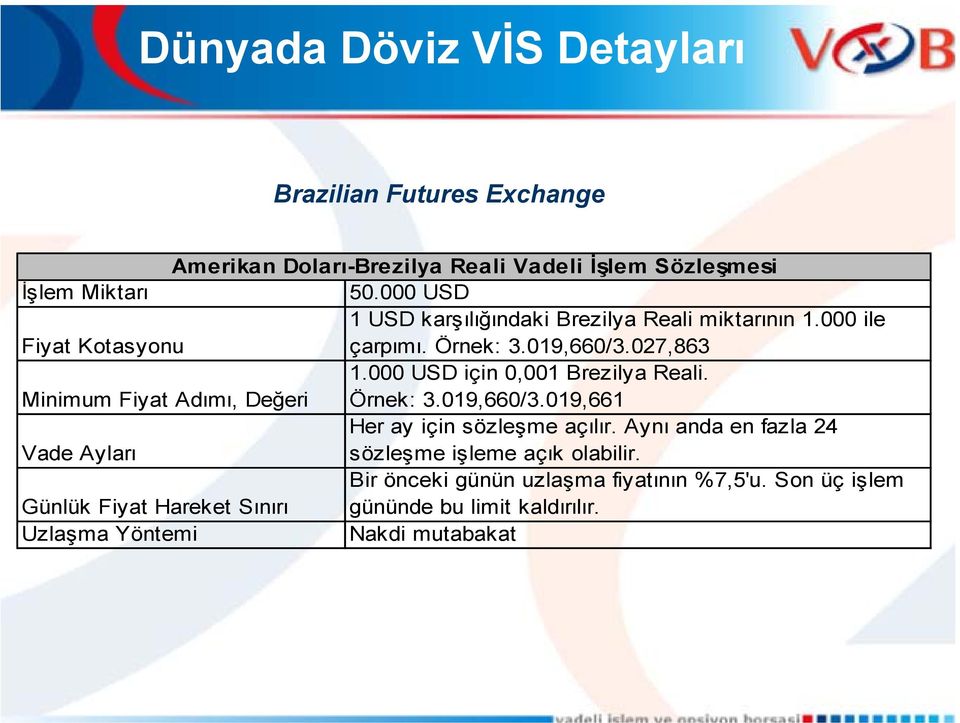 000 USD için 0,001 Brezilya Reali. Minimum Fiyat Adımı, Değeri Örnek: 3.019,660/3.019,661 Her ay için sözleşme açılır.