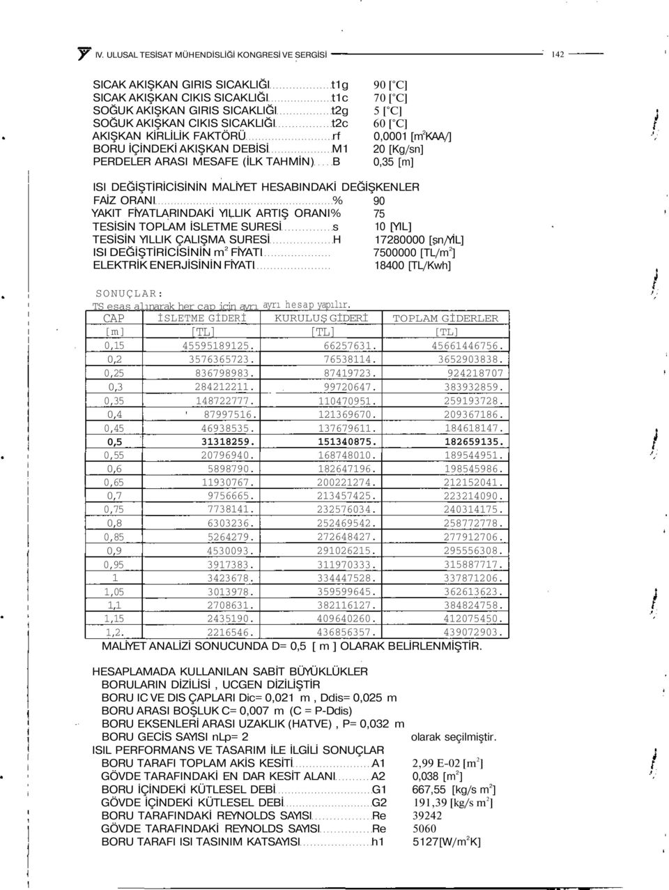 HESABINDAKİ DEĞİŞKENLER FAİZ ORANI % 90 YAKIT FİYATLARINDAKİ YILLIK ARTIŞ ORANI% 75 TESİSİN TOPLAM İSLETME SURESİ s 10 [YIL] TESİSİN YILLIK ÇALIŞMA SURESİ H 17280000 [sn/yil] ISI DEĞİŞTİRİCİSİNİN m 2