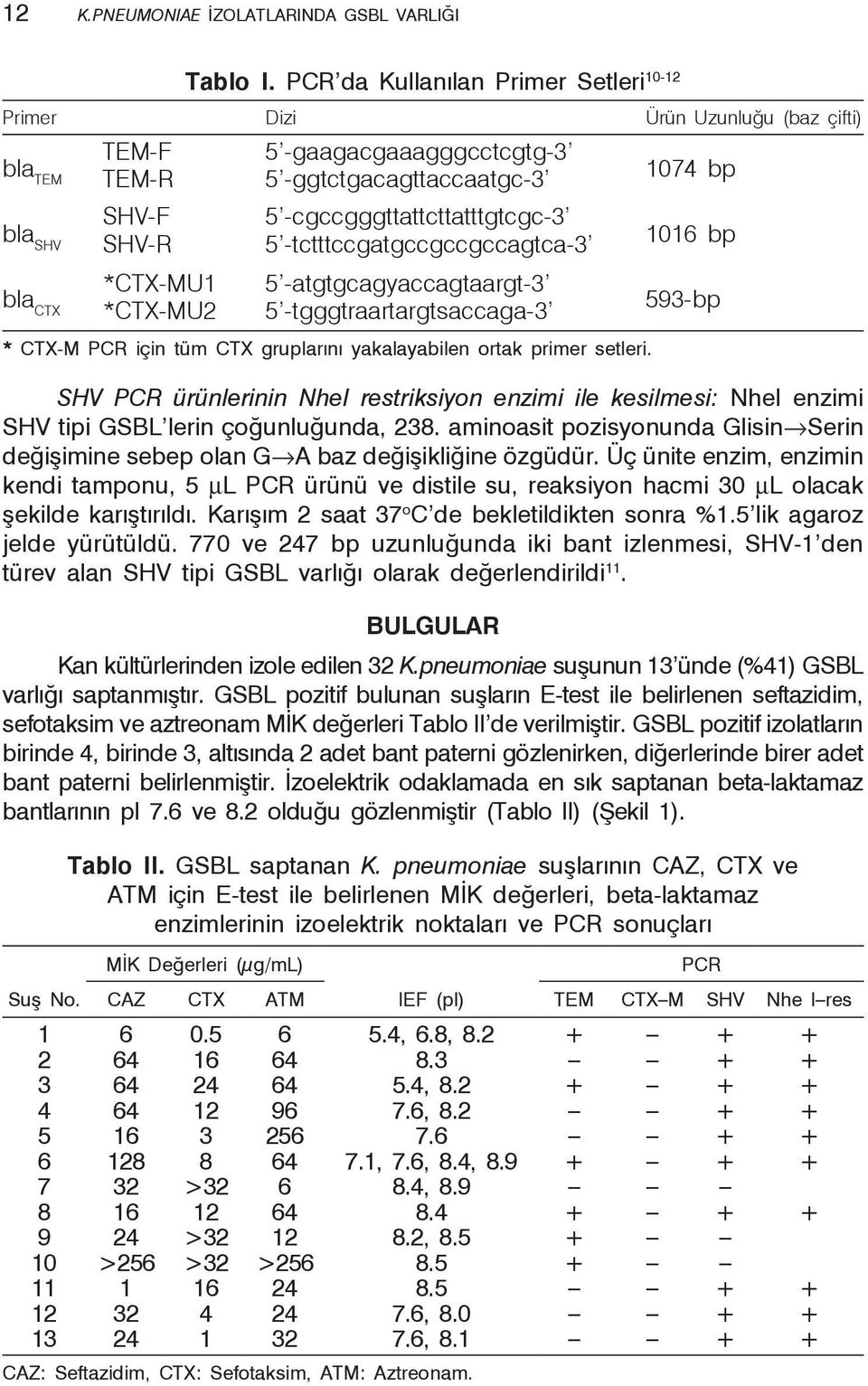 5 -tctttccgatgccgccgccagtca-3 *CTX-MU1 5 -atgtgcagyaccagtaargt-3 bla CTX *CTX-MU2 5 -tgggtraartargtsaccaga-3 * CTX-M PCR için tüm CTX gruplarını yakalayabilen ortak primer setleri.