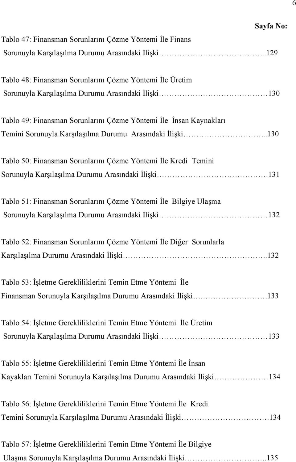 Karşılaşılma Durumu Arasındaki İlişki...130 Tablo 50: Finansman Sorunlarını Çözme Yöntemi İle Kredi Temini Sorunuyla Karşılaşılma Durumu Arasındaki İlişki.