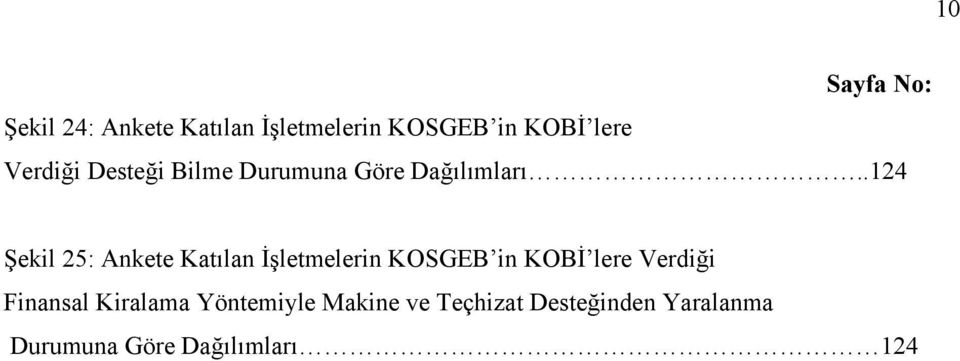 .124 Şekil 25: Ankete Katılan İşletmelerin KOSGEB in KOBİ lere Verdiği