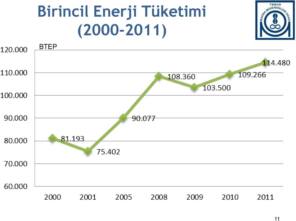 Tüketimi