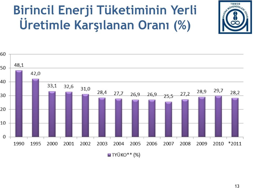 Yerli Üretimle