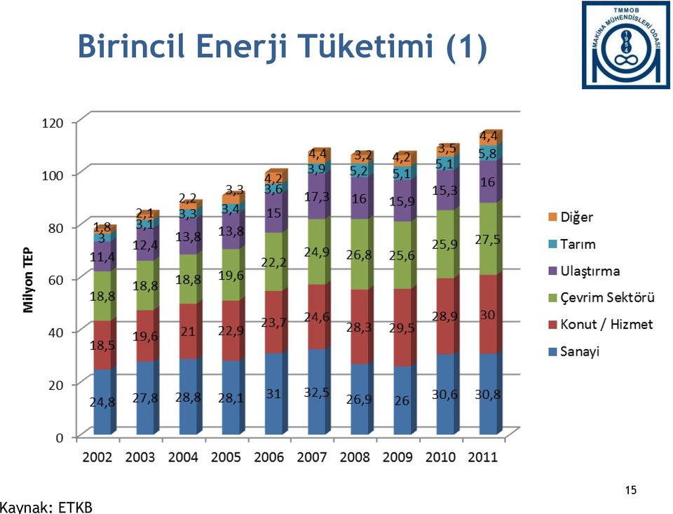 Tüketimi