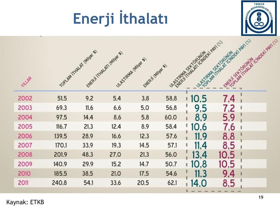 Kaynak: