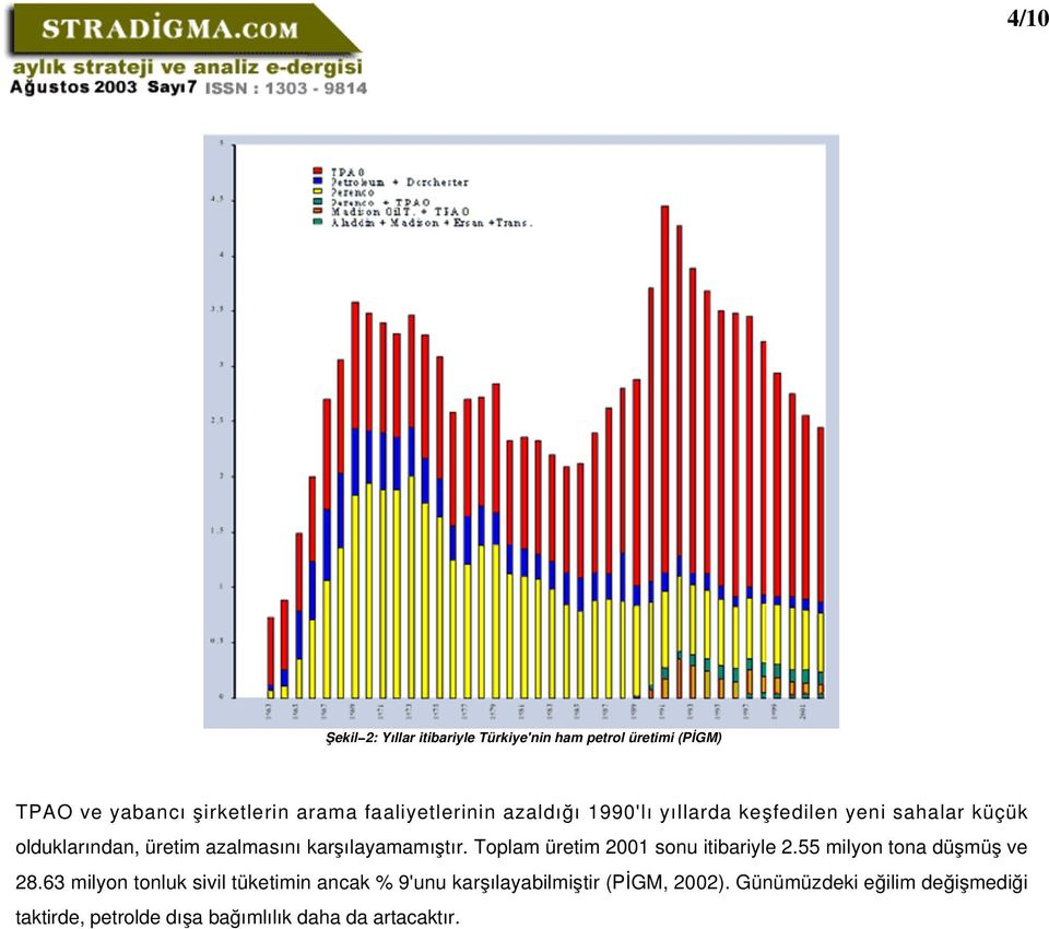 karşılayamamıştır. Toplam üretim 2001 sonu itibariyle 2.55 milyon tona düşmüş ve 28.