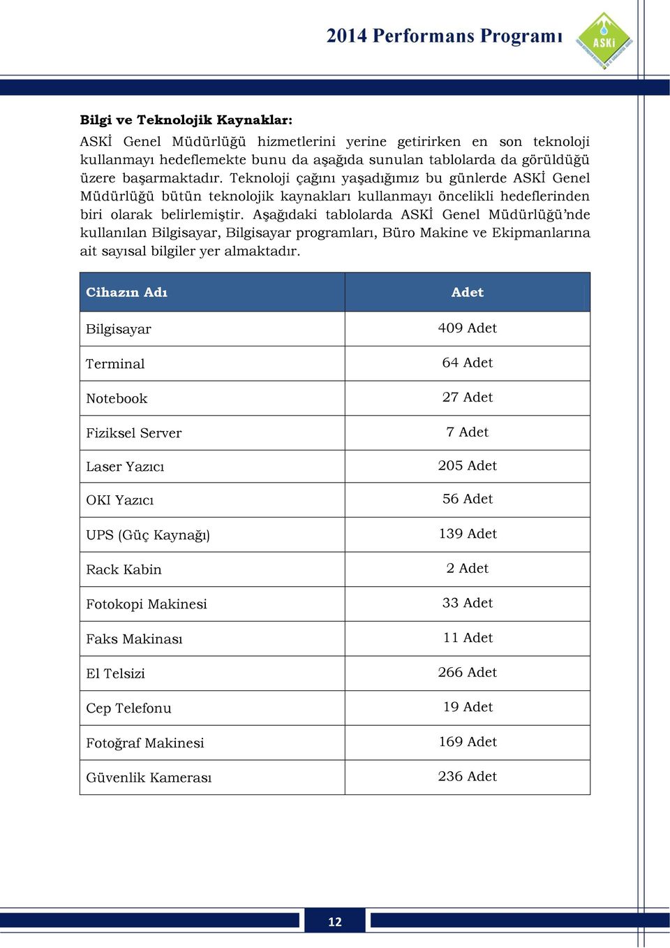 Aşağıdaki tablolarda ASKİ Genel Müdürlüğü nde kullanılan Bilgisayar, Bilgisayar programları, Büro Makine ve Ekipmanlarına ait sayısal bilgiler yer almaktadır.