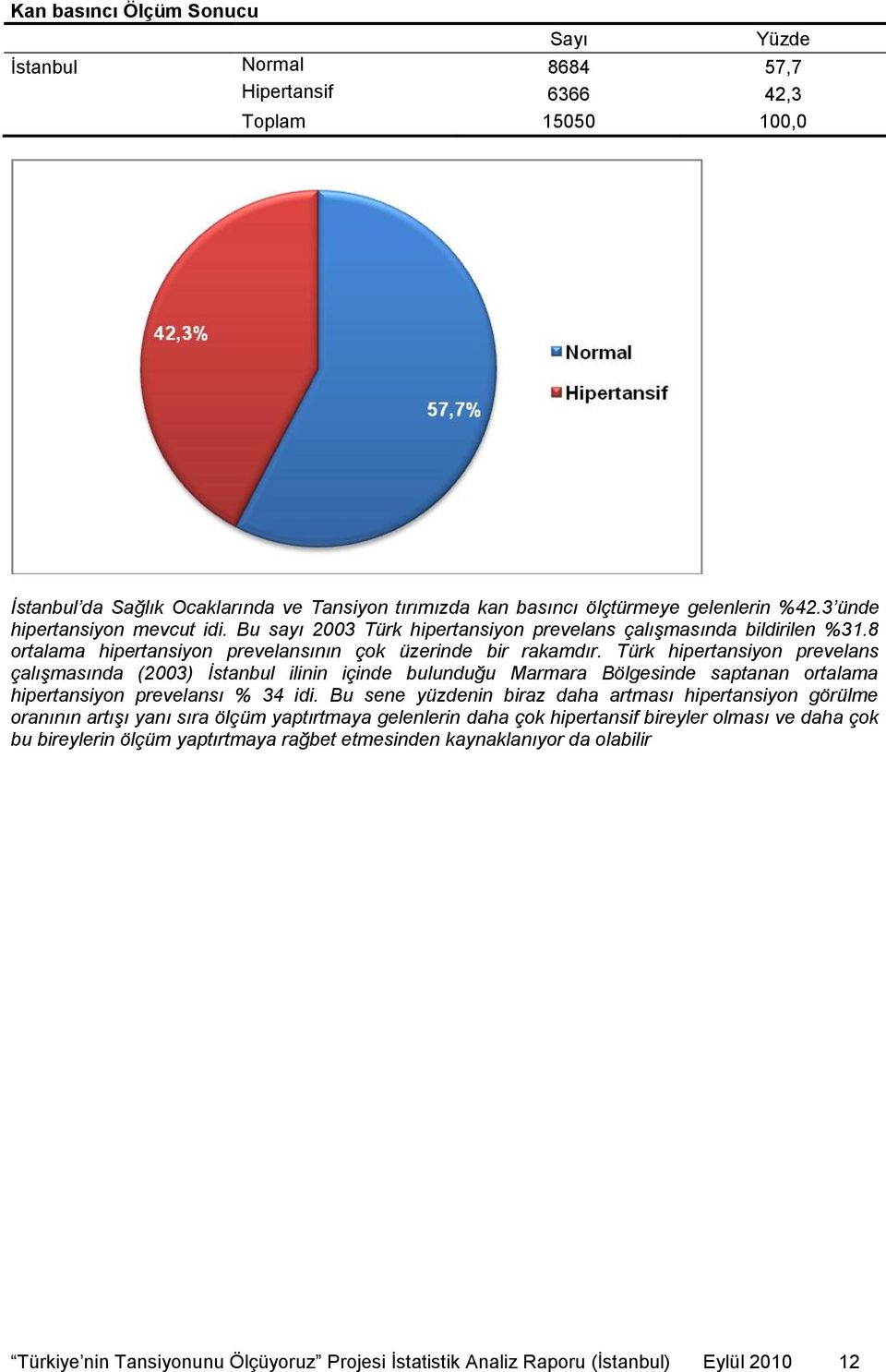 Türk hipertansiyon prevelans çalışmasında (2003) İstanbul ilinin içinde bulunduğu Marmara Bölgesinde saptanan ortalama hipertansiyon prevelansı % 34 idi.