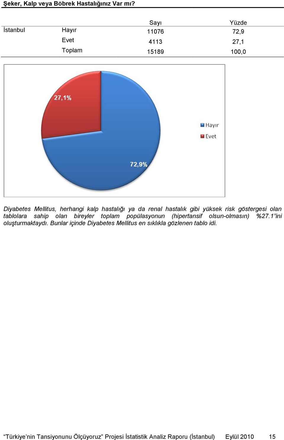 da renal hastalık gibi yüksek risk göstergesi olan tablolara sahip olan bireyler toplam popülasyonun (hipertansif