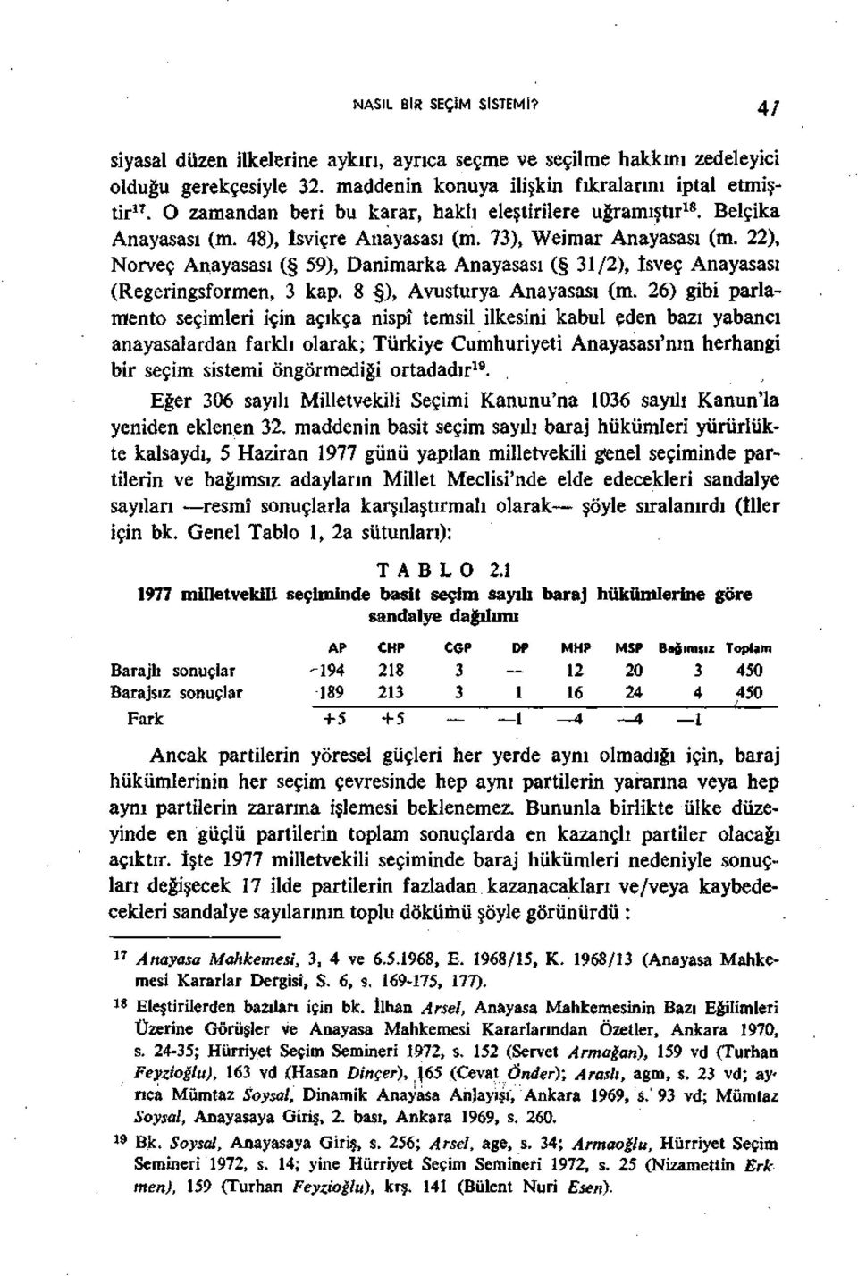 22), Norveç Anayasası ( 59), Danimarka Anayasası ( 31/2), İsveç Anayasası (Regeringsformen, 3 kap. ), Avusturya Anayasası (m.