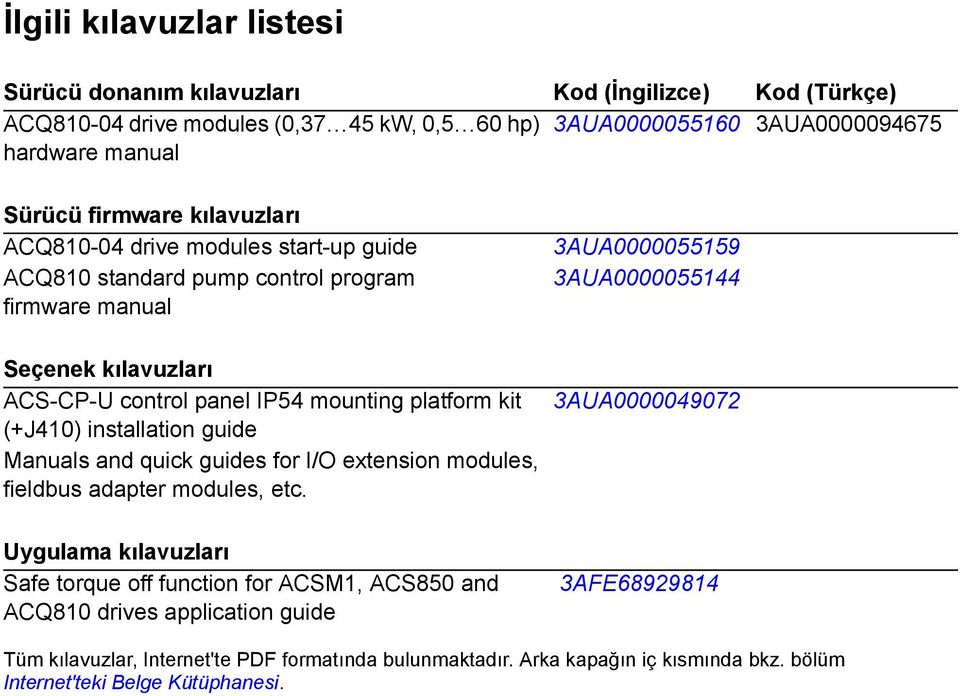(+J410) installation guide Manuals and quick guides for I/O extension modules, fieldbus adapter modules, etc.