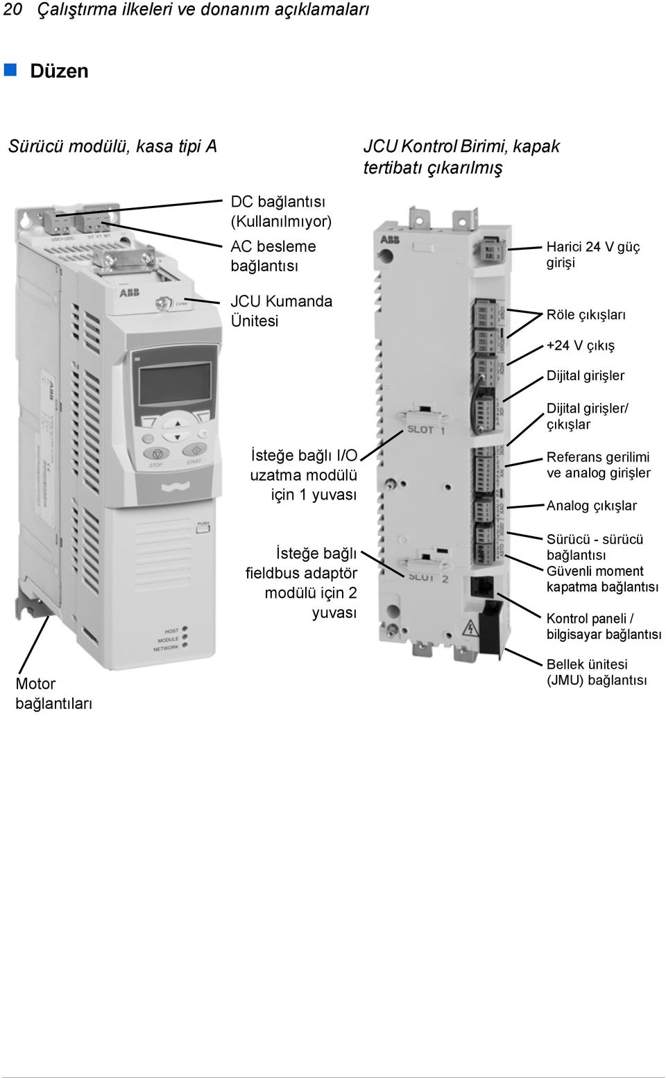 çıkışlar İsteğe bağlı I/O uzatma modülü için 1 yuvası İsteğe bağlı fieldbus adaptör modülü için 2 yuvası Referans gerilimi ve analog girişler