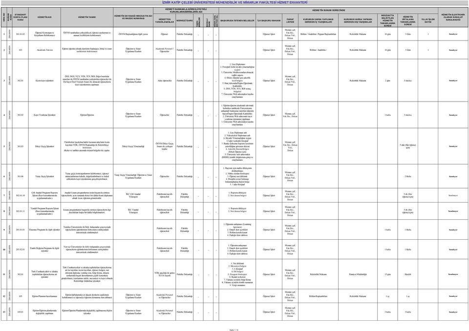 , Bölüm / Anabilim / Prgram Başkanlıkları Rektörlük Makamı 10 gün 3 Gün 1 Sunuluyor 2 103 Akademik Takvim Eğitim öğretim yılında derslerin başlangıcı, bitişi ve sınav tarihlerinin belirlenmesi