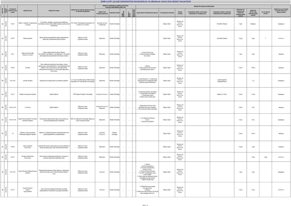 , Rektörlük Makamı 5 gün Değişken Sunulmuyor 15 302.05 İntibak i Eğitim öğretim programlarında yapılan değişikliklerin öğrencilere uygulanmasına ilişkin lığı Yrd.