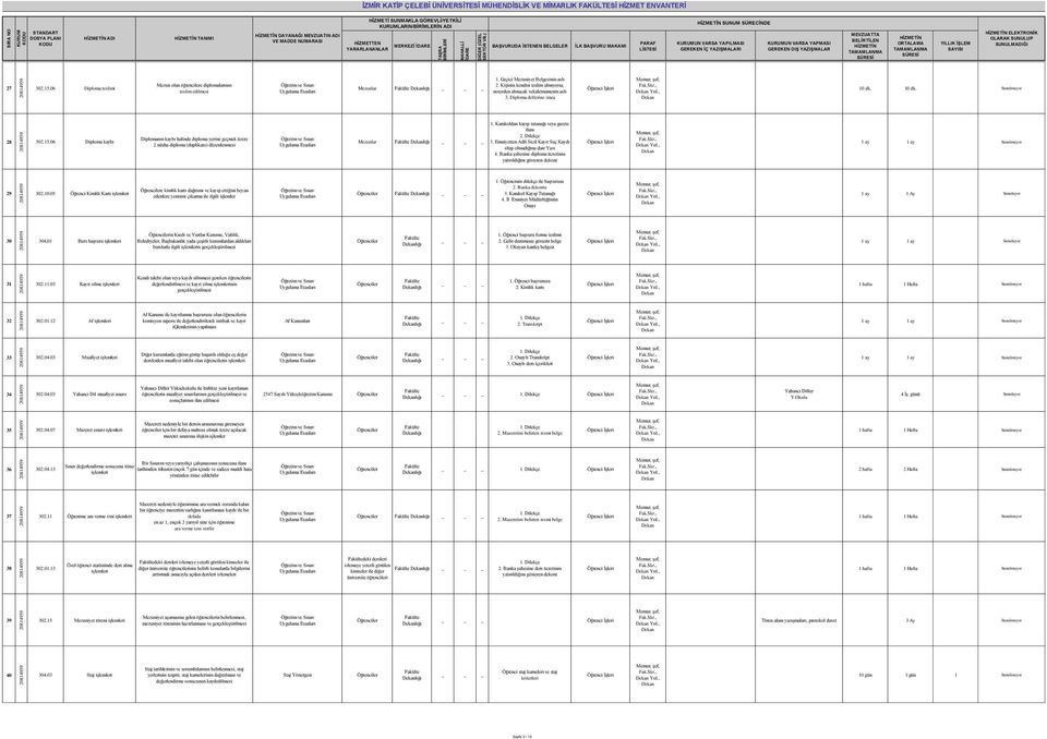 Diploma defterine imza Yrd., 10 dk. 10 dk. Sunulmuyor 1. Karakoldan kayıp tutanağı veya gazete 28 302.15.06 Diploma kaybı Diplomanın kaybı halinde diploma yerine geçmek üzere 2.