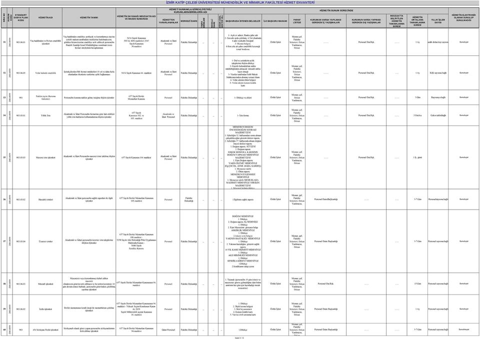 personelin i Emekli Sandığı Genel Müdürlüğüne sunulmak üzere hizmet sürelerinin hesaplanması 5434 Sayılı 39/f ile 40/b maddeleri 2547 Sayılı 30.