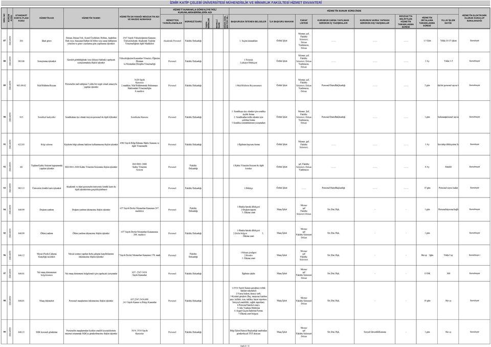 Yönetmeliğinin ilgili Maddeleri Akademik lığı 1. Seçim tutanakları 1-3 Gün Yılda 10-15 işlem Sunuluyor 88 903.