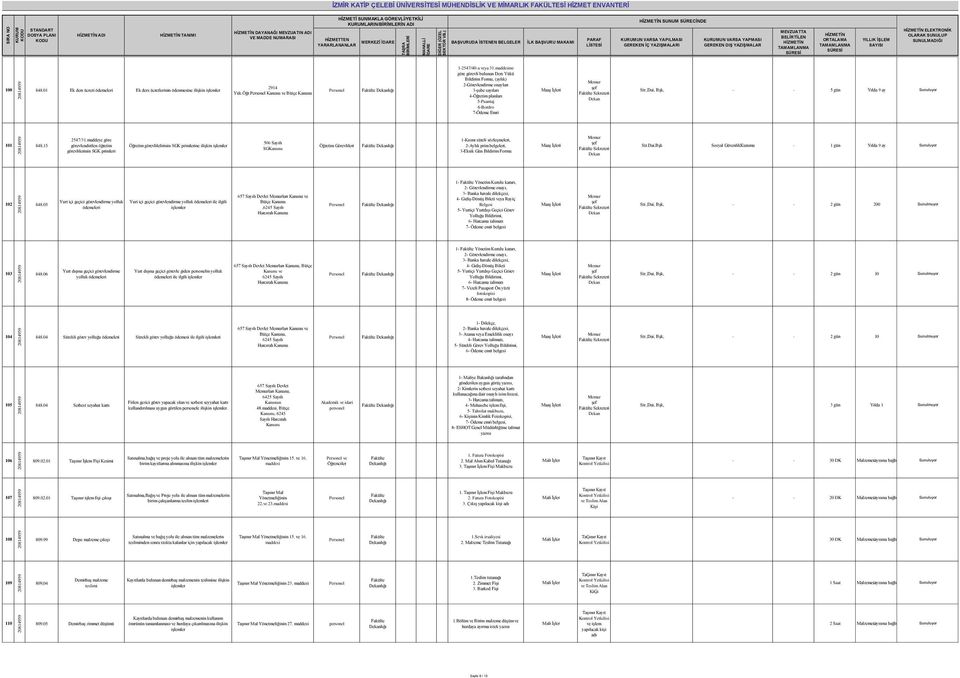 Kanunu ve Bütçe Kanunu lığı Bildirim Formu, (aylık) 2-Görevlendirme onayları 3-şube sayıları 4-Öğretim planları 5-Puantaj Sekreteri Str.