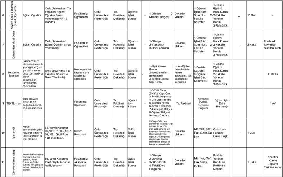 Kurulu Sorumlusu 2-2-Fakülte Fakülte Yönetim Sekreteri Kurulu 3-Rektörlük _ 10 Gün - 7 Eğitim Öğretim Ordu Üniversitesi Eğitim Öğretim Sınav Yönetmeliği Fakültemiz Öğrencileri Ordu Üniversitesi