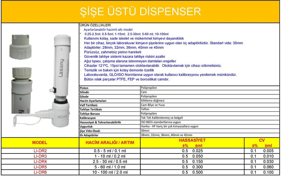 Standart vida: 30mm Adaptörler: 28mm, 32mm, 36mm, 40mm ve 45mm Pürüzsüz, zahmetsiz piston hareketi Güvenlik tahliye sistemi kazara tahliye riskini azaltır Ağız tıpası, çalışma alanına istenmeyen