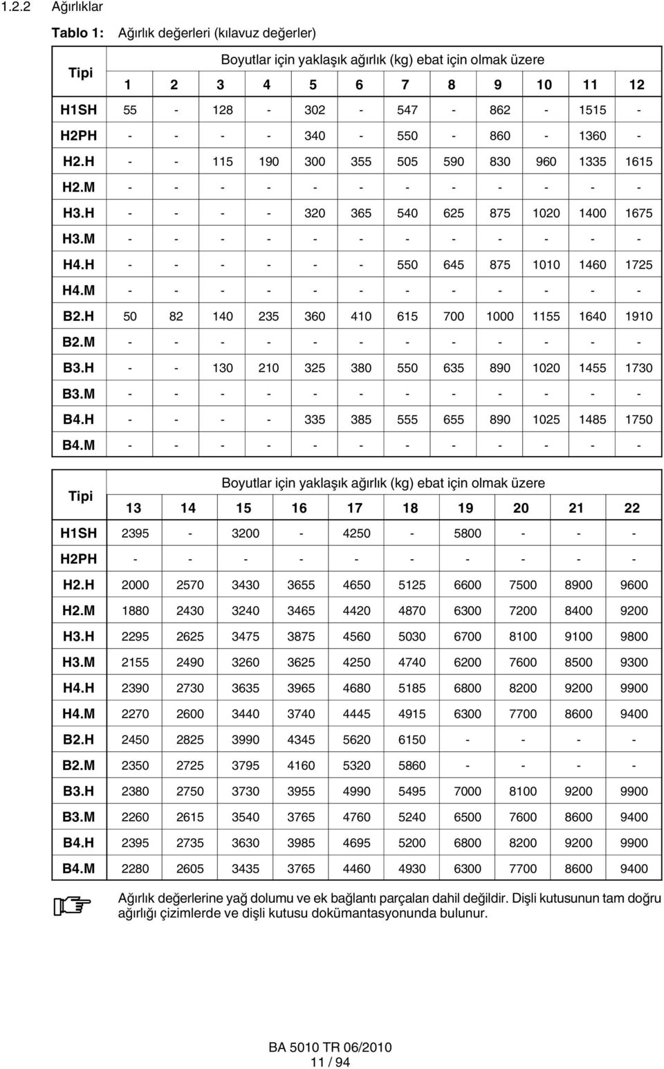 H 50 8 40 35 360 40 65 700 000 55 640 90 B.M - - - - - - - - - - B3.H 30 0 35 380 550 635 890 00 455 730 B3.M - - - - - - - - - - B4.H - - 335 385 555 655 890 05 485 750 B4.