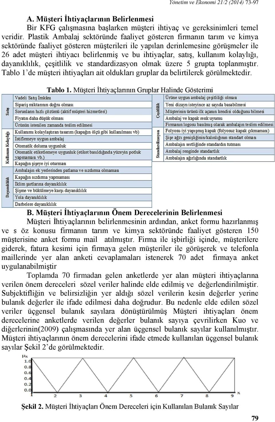 ihtiyaçlar, satış, kullanım kolaylığı, dayanıklılık, çeşitlilik ve standardizasyon olmak üzere 5 grupta toplanmıştır.