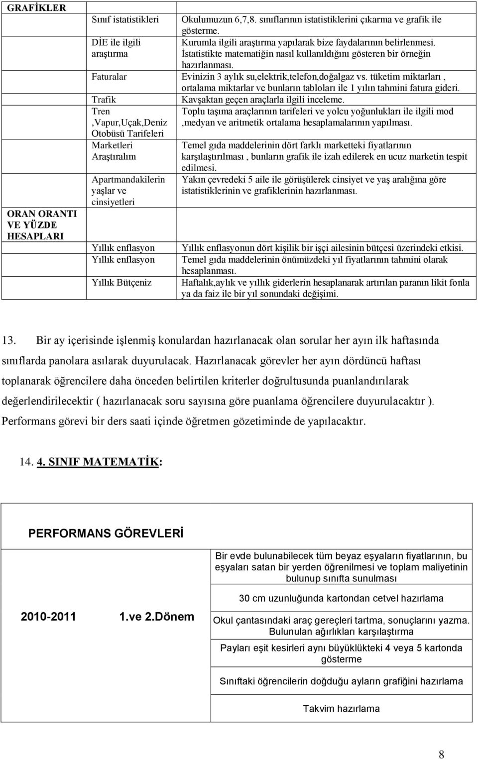 Faturalar Evinizin 3 aylık su,elektrik,telefon,doğalgaz vs. tüketim miktarları, ortalama miktarlar ve bunların tabloları ile 1 yılın tahmini fatura gideri.