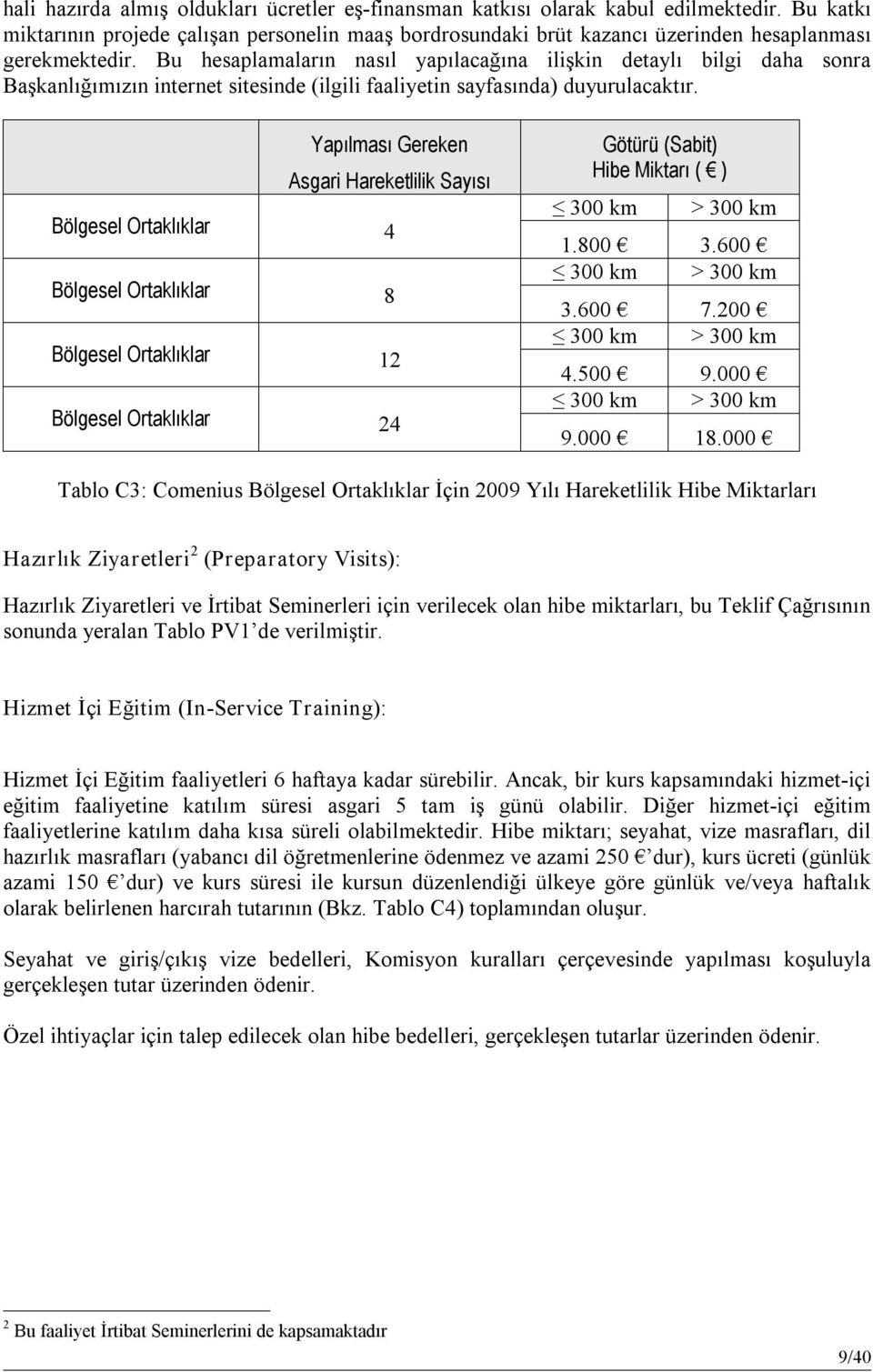 Bu hesaplamaların nasıl yapılacağına ilişkin detaylı bilgi daha sonra Başkanlığımızın internet sitesinde (ilgili faaliyetin sayfasında) duyurulacaktır.