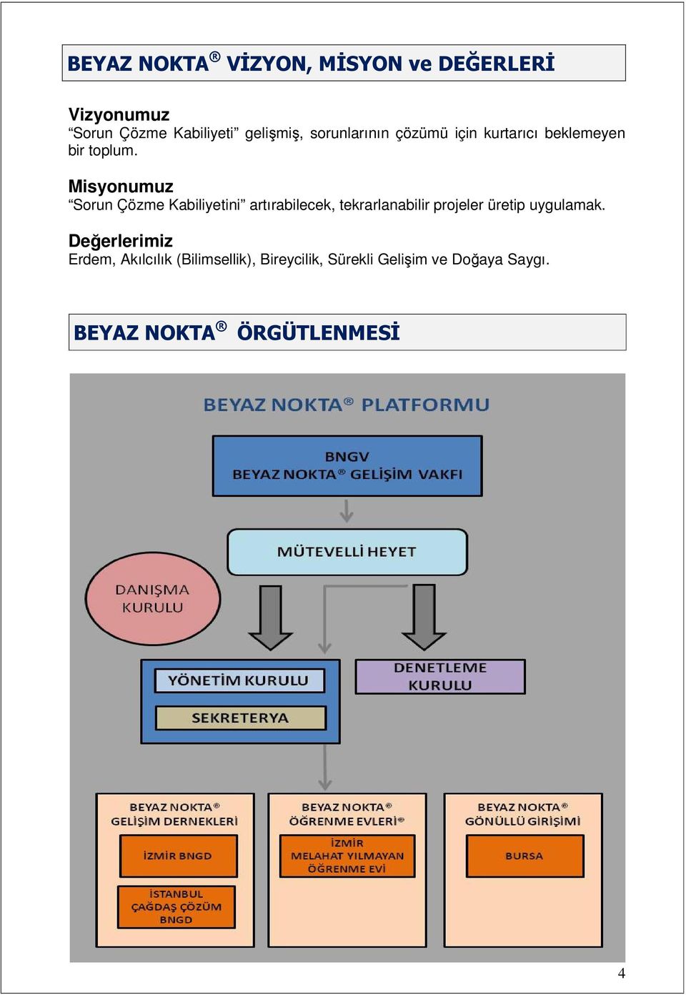 Misyonumuz Sorun Çözme Kabiliyetini artırabilecek, tekrarlanabilir projeler üretip