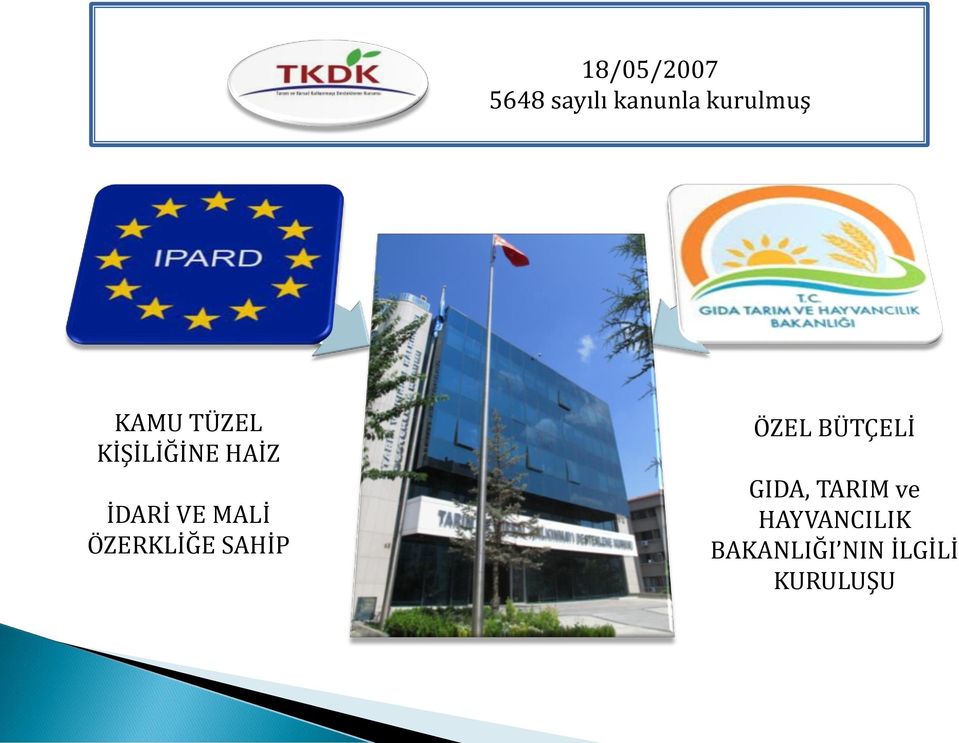 ÖZERKLİĞE SAHİP ÖZEL BÜTÇELİ GIDA, TARIM