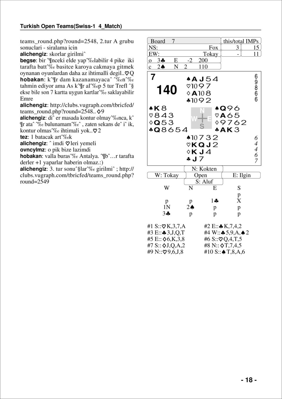 . Q hobakan: kˆ r dam kazanamayacaˆ ˆ nˆ tahmin ediyor ama As kˆ r alˆ p tur Trefl ˆ ekse bile son kartta uygun kartlarˆ saklayabilir mre alichengiz: http://clubs.vugraph.com/tbricfed/ teams_round.