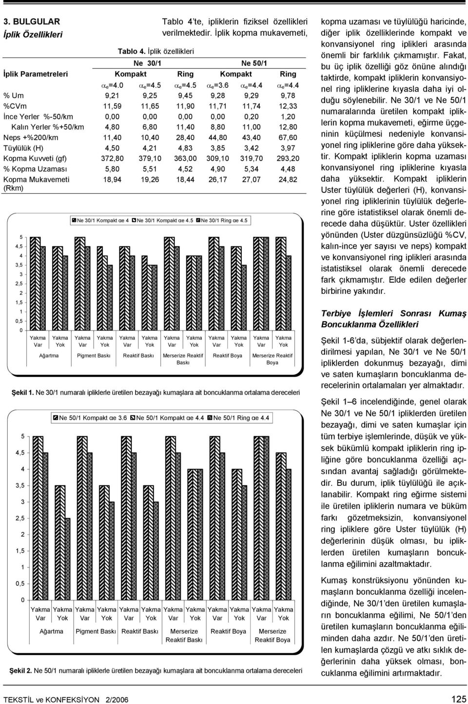 Uzaması,8,,,9,,8 Kopma Mukavemeti (Rkm) 8,9 9,6 8, 6,7 7,7,8,,,,, Ne / Kompakt αe Ne / Kompakt αe. Ne / Ring αe. Ağartma Pigment Şekil.