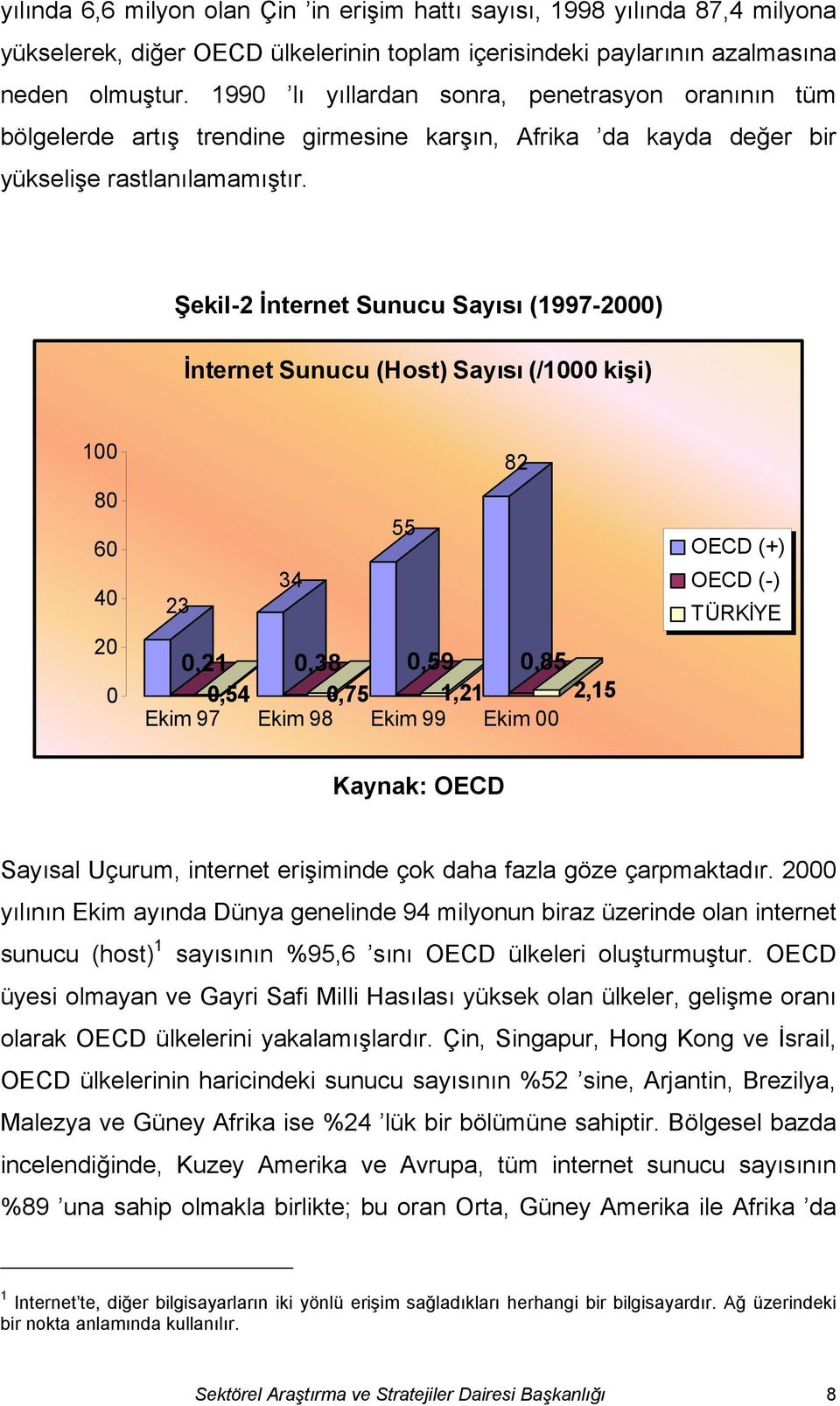 Şekil-2 İnternet Sunucu Sayısı (1997-2000) İnternet Sunucu (Host) Sayısı (/1000 kişi) 100 80 60 40 20 0 82 55 34 23 0,21 0,38 0,59 0,85 0,54 0,75 1,21 2,15 Ekim 97 Ekim 98 Ekim 99 Ekim 00 OECD (+)