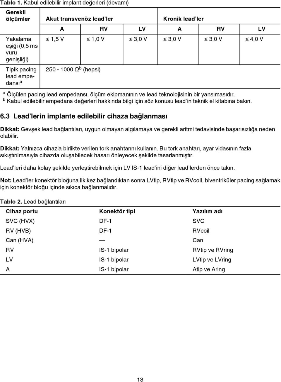 3,0 V 3,0 V 3,0 V 4,0 V 250-1000 Ω b (hepsi) a Ölçülen pacing lead empedansı, ölçüm ekipmanının ve lead teknolojisinin bir yansımasıdır.