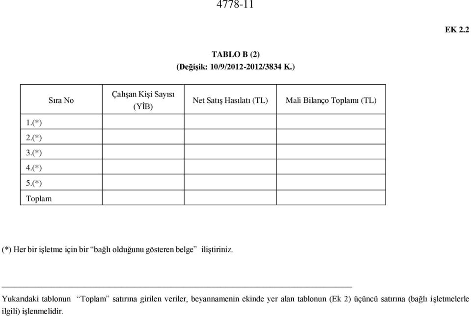 (*) 5.(*) Toplam (*) Her bir işletme için bir bağlı olduğunu gösteren belge iliştiriniz.