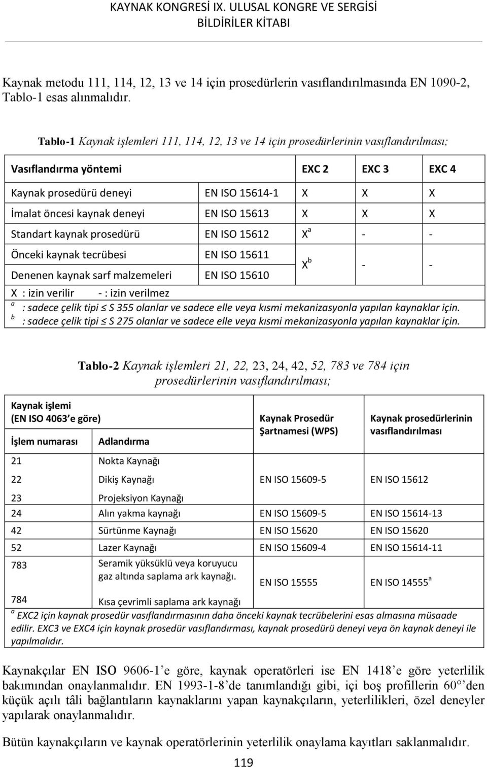 deneyi EN ISO 15613 X X X Standart kaynak prosedürü EN ISO 15612 X a - - Önceki kaynak tecrübesi EN ISO 15611 Denenen kaynak sarf malzemeleri EN ISO 15610 X b - - X : izin verilir - : izin verilmez a