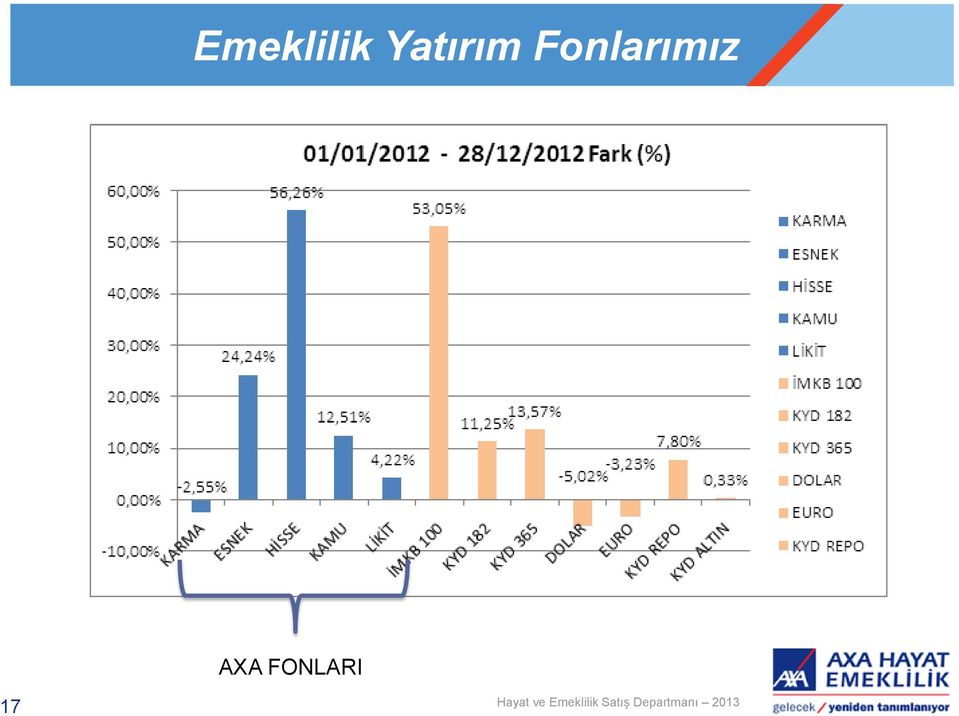 Fonlarımız