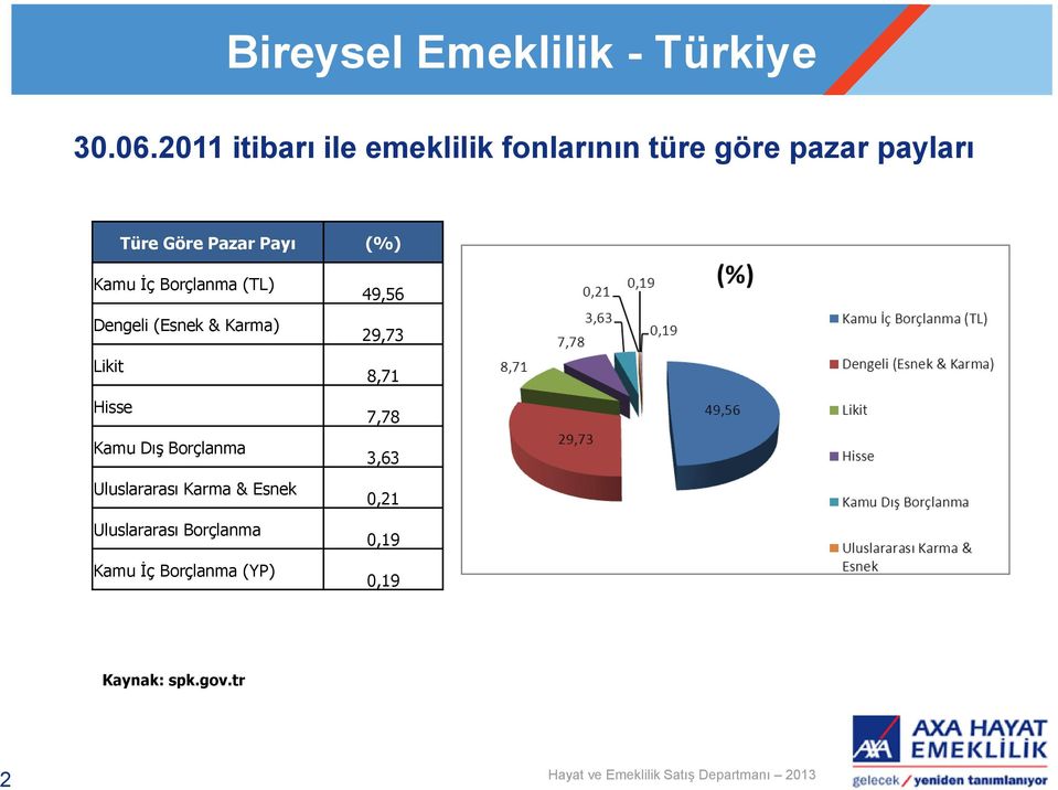 (%) Kamu İç Borçlanma (TL) Dengeli (Esnek & Karma) Likit Hisse Kamu Dış Borçlanma