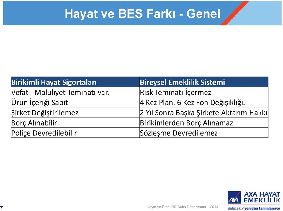 Bireysel Emeklilik Sistemi Risk Teminatı İçermez 4 Kez Plan, 6 Kez Fon Değişikliği.