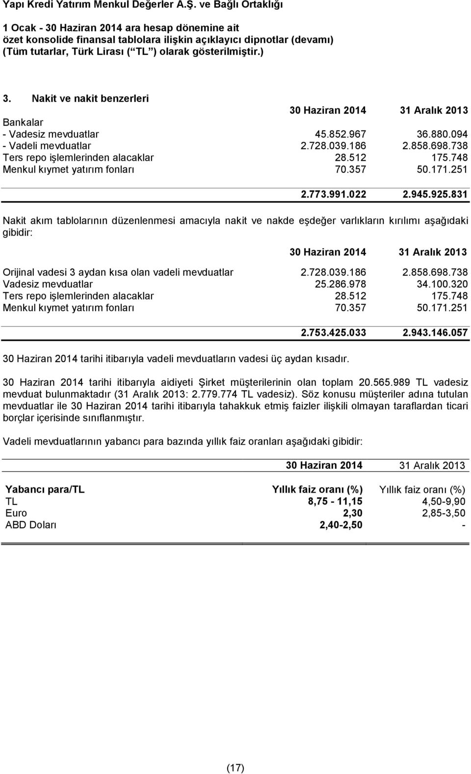 831 Nakit akım tablolarının düzenlenmesi amacıyla nakit ve nakde eşdeğer varlıkların kırılımı aşağıdaki gibidir: Orijinal vadesi 3 aydan kısa olan vadeli mevduatlar 2.728.039.186 2.858.698.