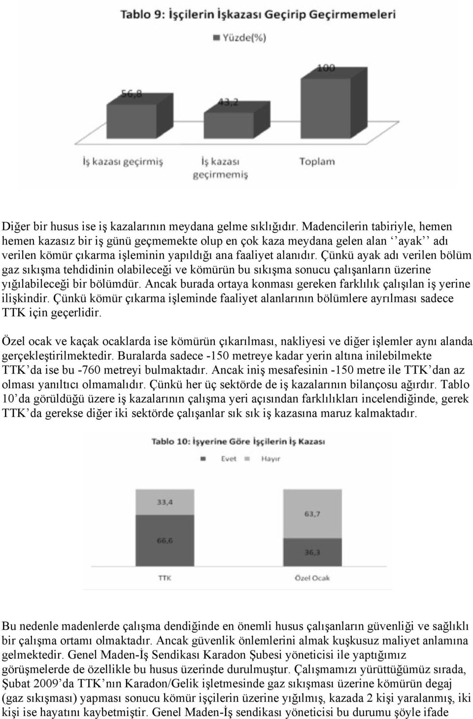 Çünkü ayak adı verilen bölüm gaz sıkışma tehdidinin olabileceği ve kömürün bu sıkışma sonucu çalışanların üzerine yığılabileceği bir bölümdür.