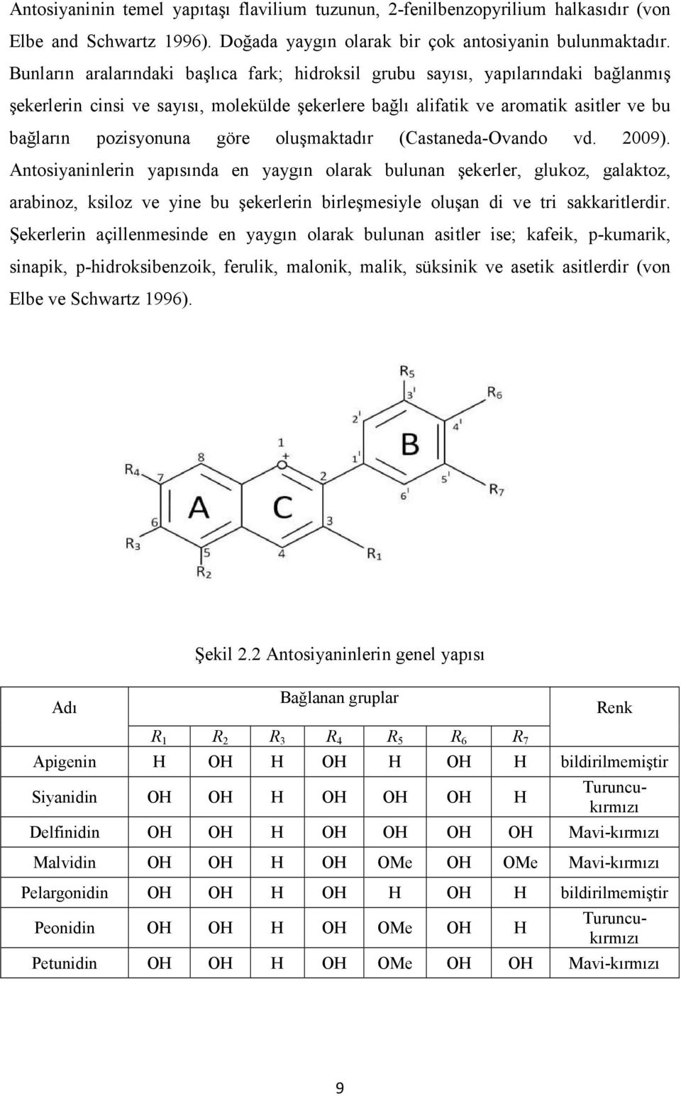 oluşmaktadır (Castaneda-Ovando vd. 2009).